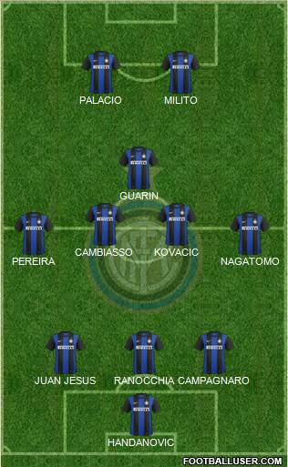 F.C. Internazionale Formation 2013