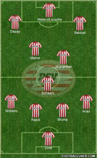PSV Formation 2013