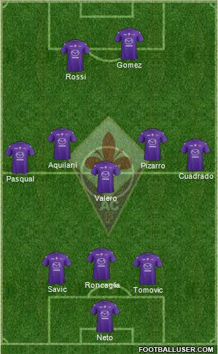 Fiorentina Formation 2013