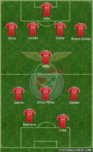 Sport Lisboa e Benfica - SAD Formation 2013