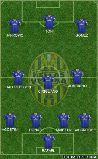 Hellas Verona Formation 2013