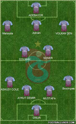 Trabzonspor Formation 2013