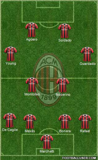 A.C. Milan Formation 2013