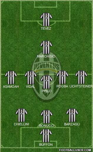 Juventus Formation 2013
