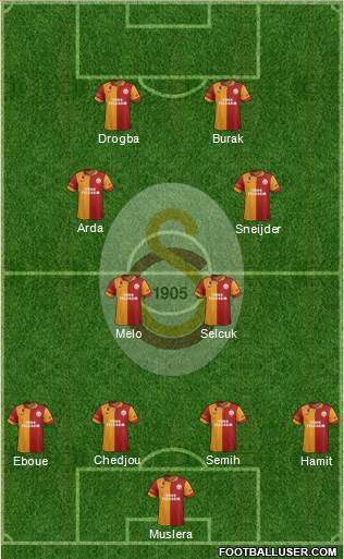 Galatasaray SK Formation 2013