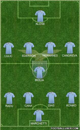 S.S. Lazio Formation 2013