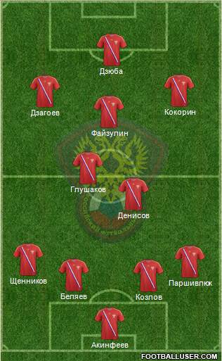 Russia Formation 2013