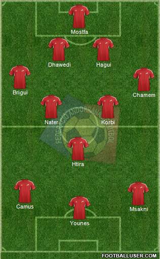 Andorra Formation 2013
