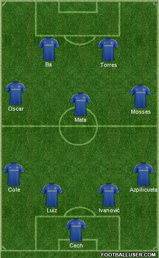 Chelsea Formation 2013