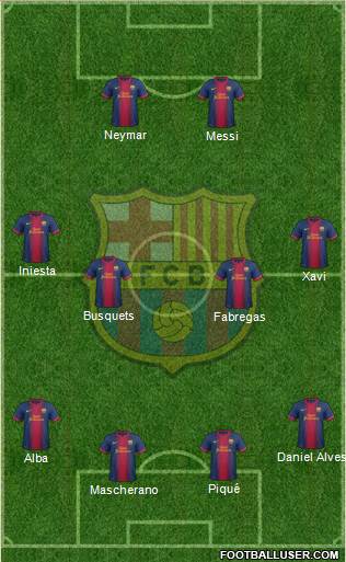 F.C. Barcelona Formation 2013