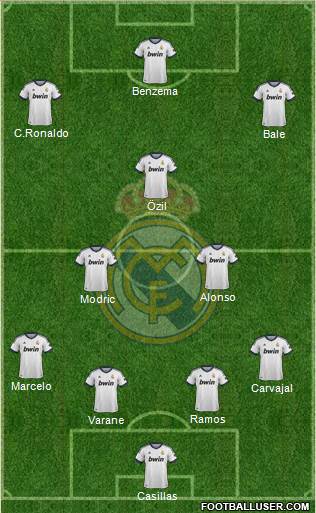 Real Madrid C.F. Formation 2013