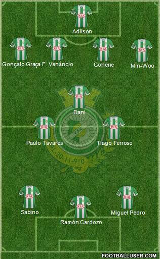 Vitória Futebol Clube Formation 2013