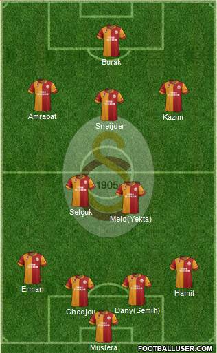 Galatasaray SK Formation 2013