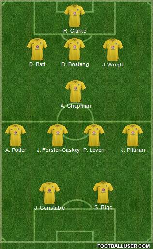 Oxford United Formation 2013