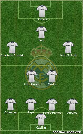 Real Madrid C.F. Formation 2013