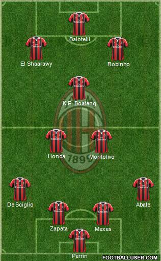 A.C. Milan Formation 2013