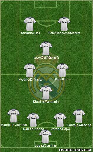 Real Madrid C.F. Formation 2013