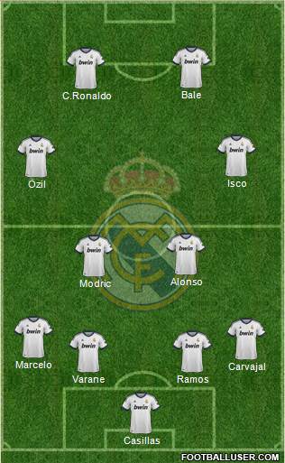 Real Madrid C.F. Formation 2013