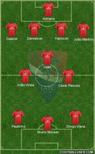 Gil Vicente Futebol Clube Formation 2013
