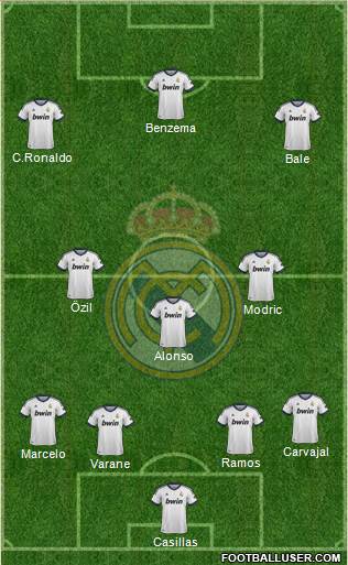 Real Madrid C.F. Formation 2013