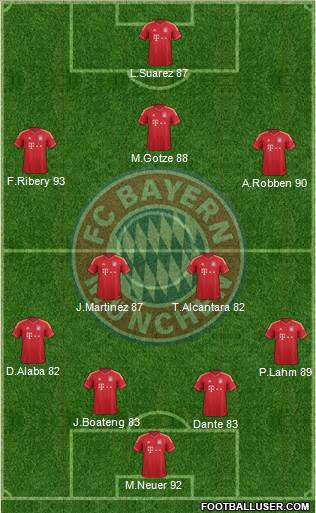 FC Bayern München Formation 2013