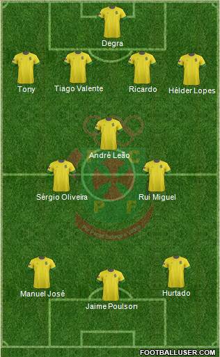 Futebol Clube Paços de Ferreira Formation 2013
