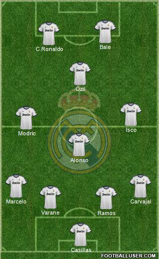Real Madrid C.F. Formation 2013