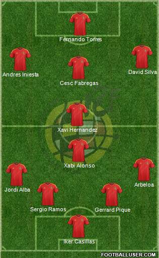 Spain Formation 2013