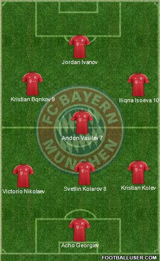 FC Bayern München Formation 2013