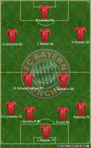 FC Bayern München Formation 2013