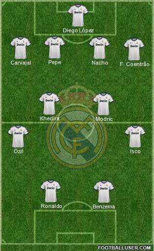 Real Madrid C.F. Formation 2013