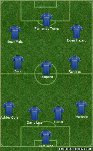 Chelsea Formation 2013