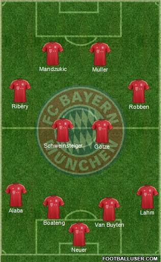 FC Bayern München Formation 2013