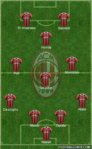 A.C. Milan Formation 2013