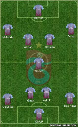 Trabzonspor Formation 2013