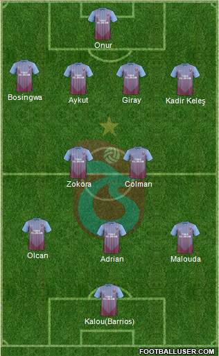 Trabzonspor Formation 2013
