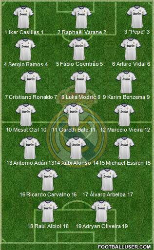 Real Madrid C.F. Formation 2013