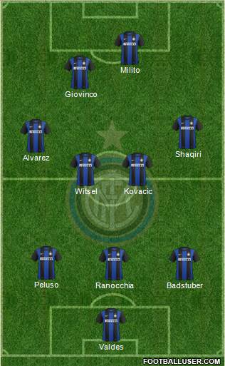 F.C. Internazionale Formation 2013