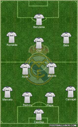 Real Madrid C.F. Formation 2013