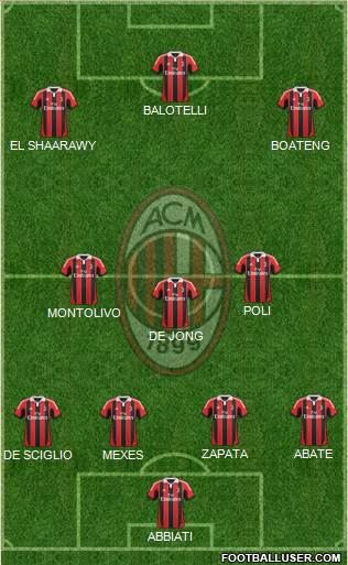 A.C. Milan Formation 2013