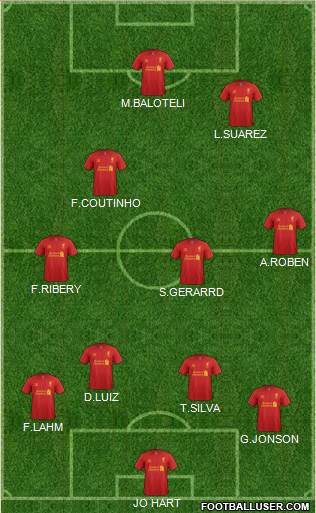 Liverpool Formation 2013