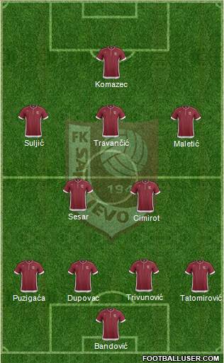 FK Sarajevo Formation 2013