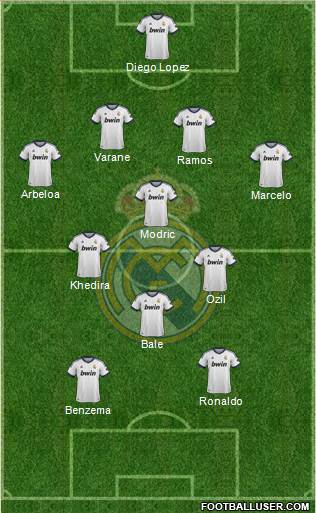 Real Madrid C.F. Formation 2013
