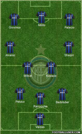 F.C. Internazionale Formation 2013