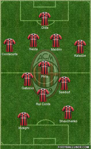A.C. Milan Formation 2013