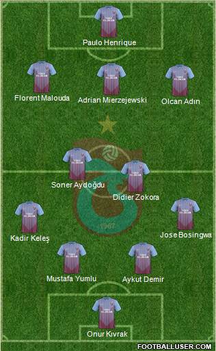 Trabzonspor Formation 2013