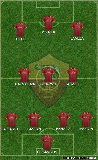 AS Roma Formation 2013