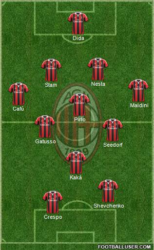 A.C. Milan Formation 2013