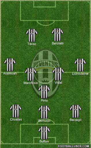 Juventus Formation 2013