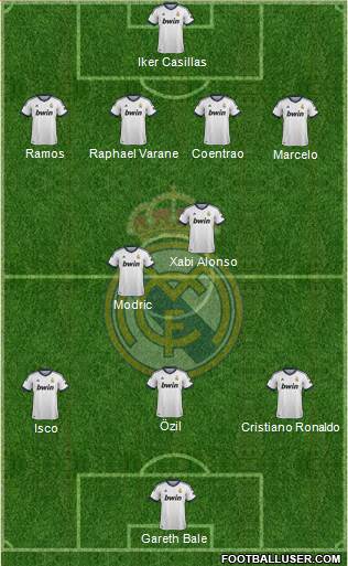 Real Madrid C.F. Formation 2013